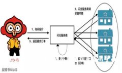 : TP钱包DeFi挖矿指南：从新